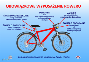 Grafika ilustrująca obowiązkowe wyposażenie roweru.